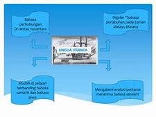 Bahasa Melayu Sebagai Lingua Franca